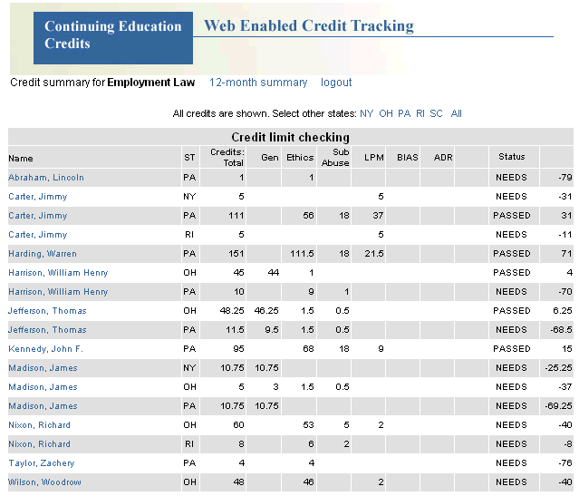 Web enabled CLE and CPE credit tracking on your corporate Intranet allows credit checking to ensure credit compliance for multiple state organizations and state bar associations.